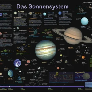 Das Sonnensystem Poster deutsch DIN A1